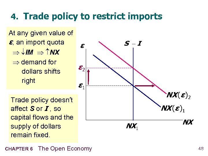 4. Trade policy to restrict imports At any given value of ε, an import