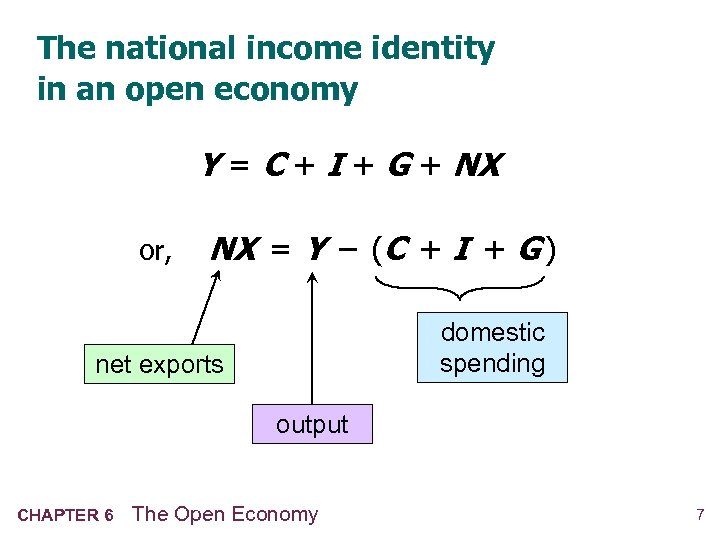 The national income identity in an open economy Y = C + I +