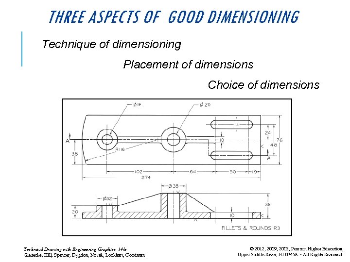 THREE ASPECTS OF GOOD DIMENSIONING Technique of dimensioning Placement of dimensions Choice of dimensions