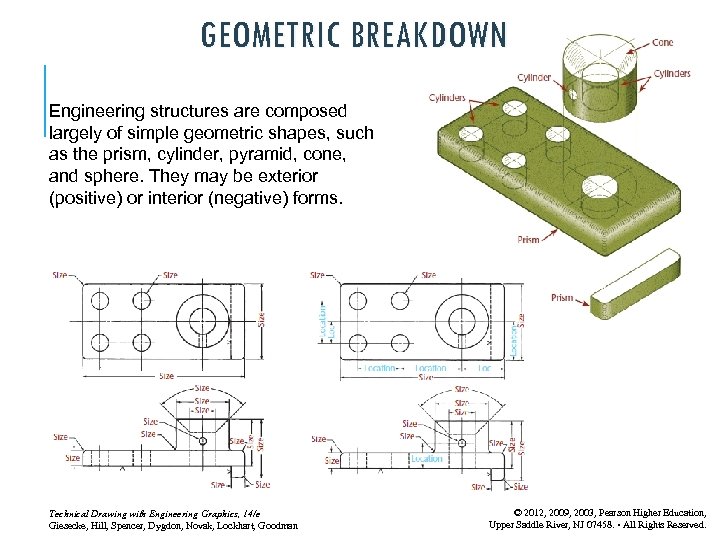 GEOMETRIC BREAKDOWN Engineering structures are composed largely of simple geometric shapes, such as the