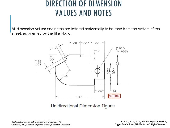 DIRECTION OF DIMENSION VALUES AND NOTES All dimension values and notes are lettered horizontally