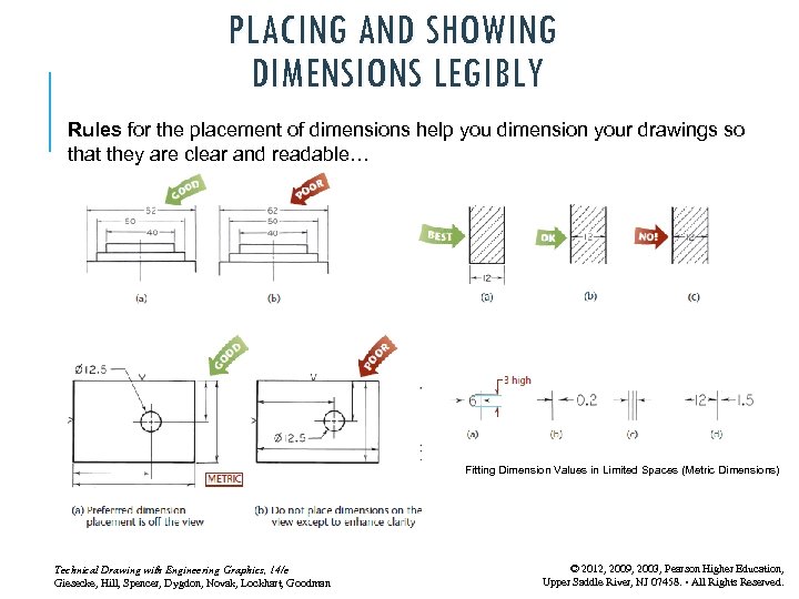 PLACING AND SHOWING DIMENSIONS LEGIBLY Rules for the placement of dimensions help you dimension