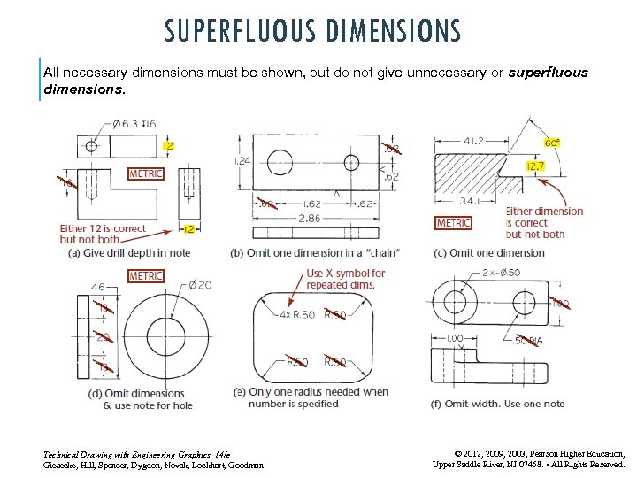 SUPERFLUOUS DIMENSIONS All necessary dimensions must be shown, but do not give unnecessary or