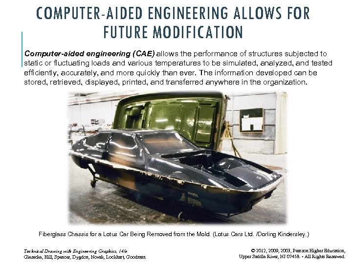 COMPUTER-AIDED ENGINEERING ALLOWS FOR FUTURE MODIFICATION Computer-aided engineering (CAE) allows the performance of structures