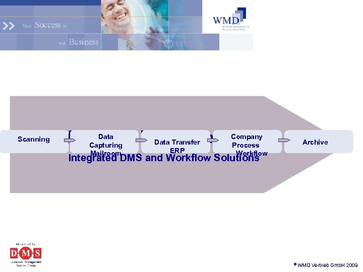 Scanning WMD Business Solutions Data Capturing Mailroom Data Transfer ERP Company Process Workflow Archive