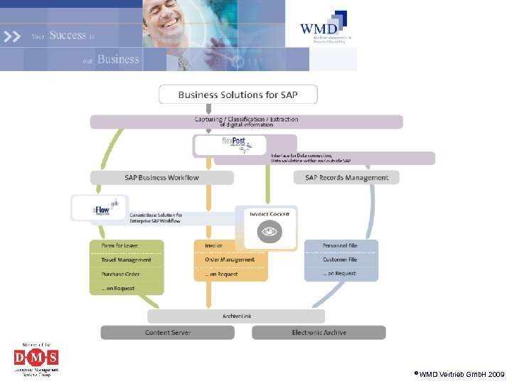 © WMD Vertrieb Gmb. H 2009 