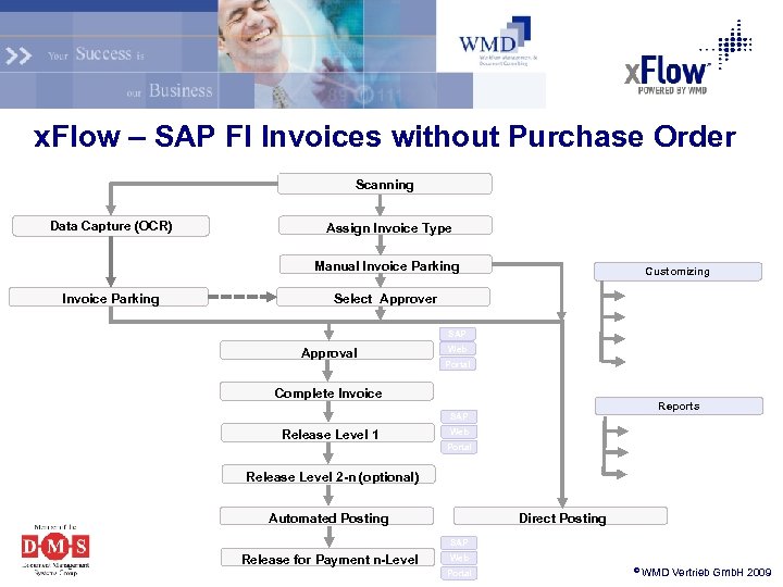 x. Flow – SAP FI Invoices without Purchase Order Scanning Data Capture (OCR) Assign
