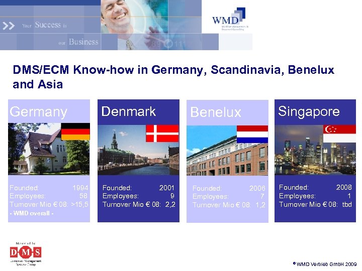 DMS/ECM Know-how in Germany, Scandinavia, Benelux and Asia Germany Denmark Founded: 1994 Employees: 58