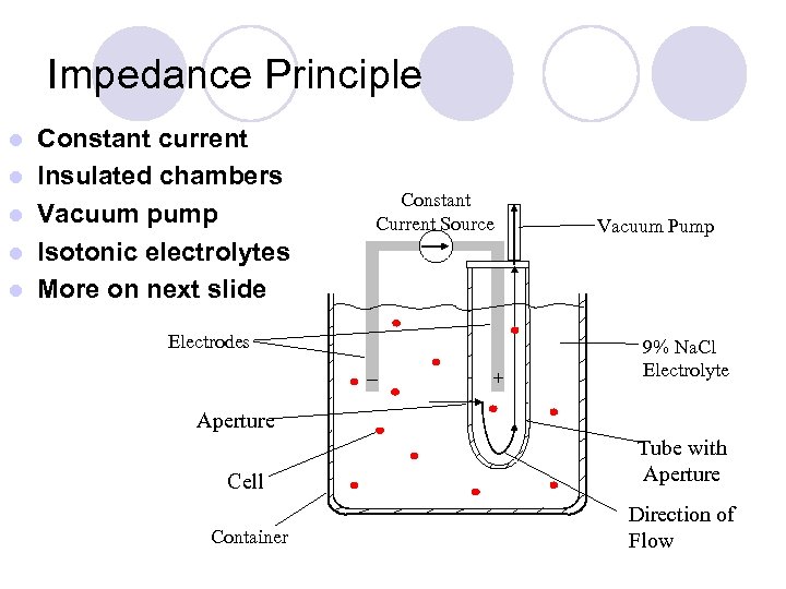 Impedance Principle l l l Constant current Insulated chambers Vacuum pump Isotonic electrolytes More