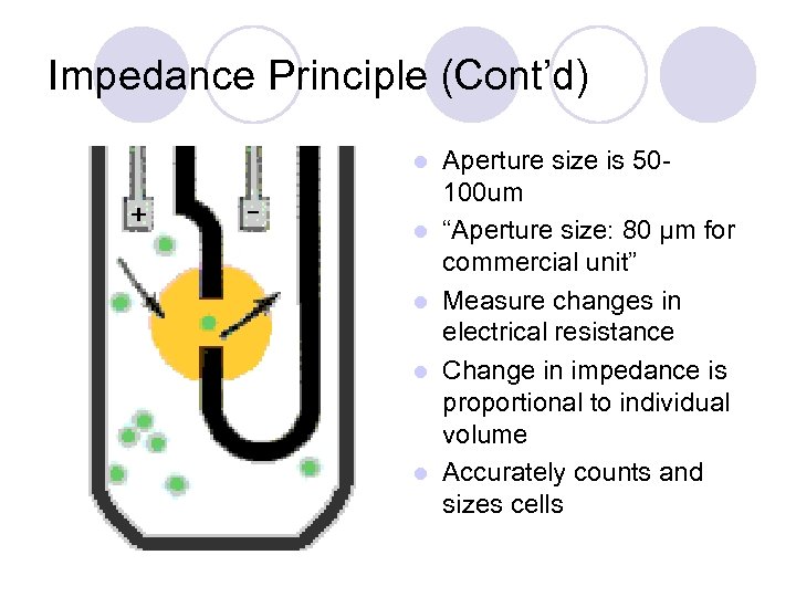 Impedance Principle (Cont’d) l l l Aperture size is 50100 um “Aperture size: 80