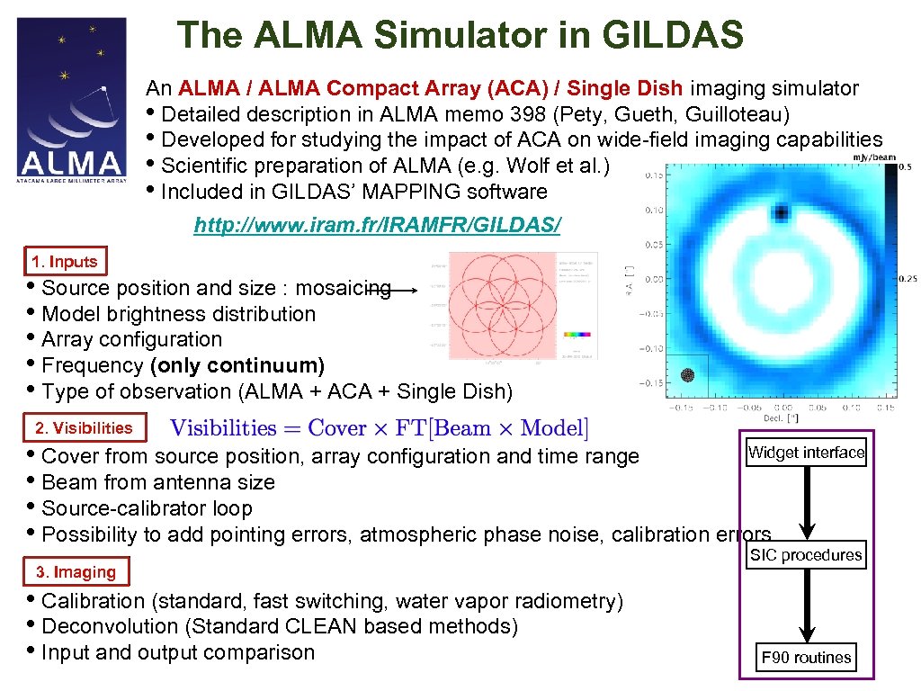 The ALMA Simulator in GILDAS An ALMA / ALMA Compact Array (ACA) / Single