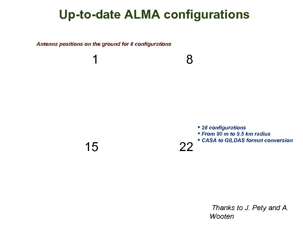 Up-to-date ALMA configurations Antenna positions on the ground for 8 configurations 1 15 8