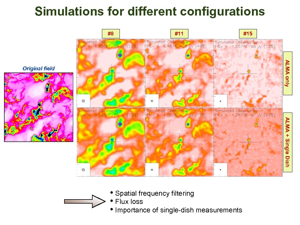 Simulations for different configurations #8 #11 #15 ALMA only Original field ALMA + Single