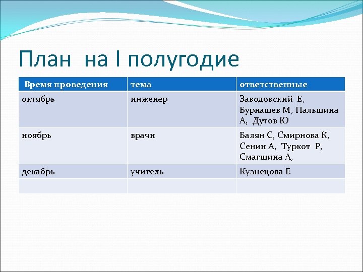 План на I полугодие Время проведения тема ответственные октябрь инженер Заводовский Е, Бурнашев М,