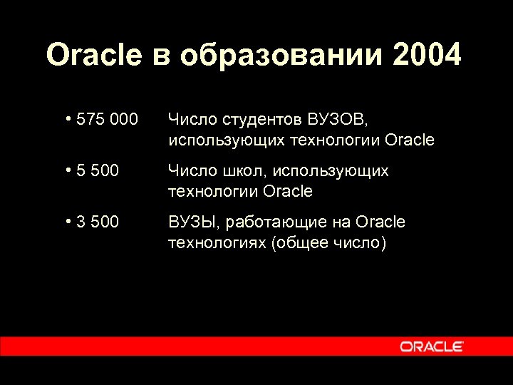 Oracle в образовании 2004 • 575 000 Число студентов ВУЗОВ, использующих технологии Oracle •