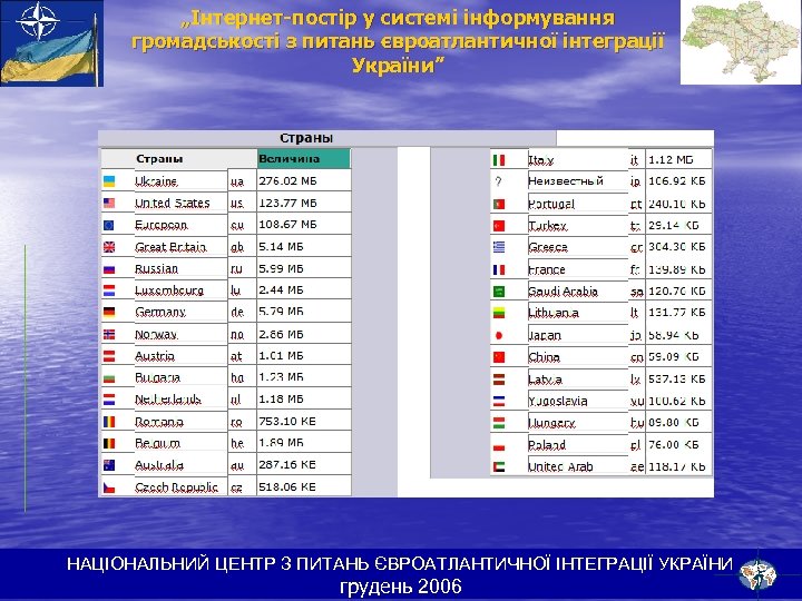 „Інтернет-постір у системі інформування громадськості з питань євроатлантичної інтеграції України” НАЦІОНАЛЬНИЙ ЦЕНТР З ПИТАНЬ