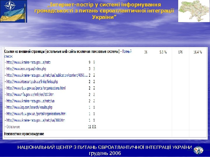 „Інтернет-постір у системі інформування громадськості з питань євроатлантичної інтеграції України” НАЦІОНАЛЬНИЙ ЦЕНТР З ПИТАНЬ