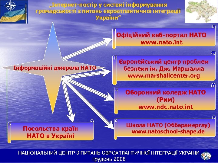 „Інтернет-постір у системі інформування громадськості з питань євроатлантичної інтеграції України” Офіційний веб-портал НАТО www.
