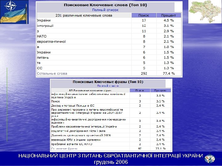 НАЦІОНАЛЬНИЙ ЦЕНТР З ПИТАНЬ ЄВРОАТЛАНТИЧНОЇ ІНТЕГРАЦІЇ УКРАЇНИ грудень 2006 