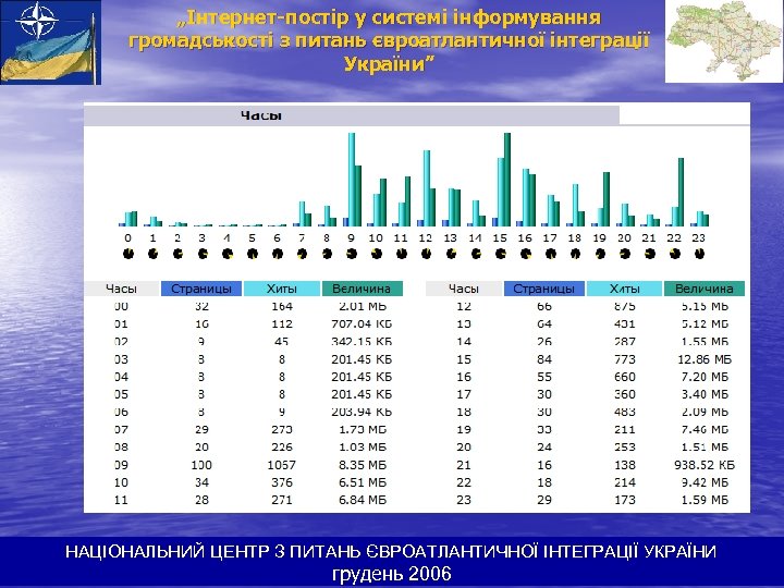 „Інтернет-постір у системі інформування громадськості з питань євроатлантичної інтеграції України” НАЦІОНАЛЬНИЙ ЦЕНТР З ПИТАНЬ