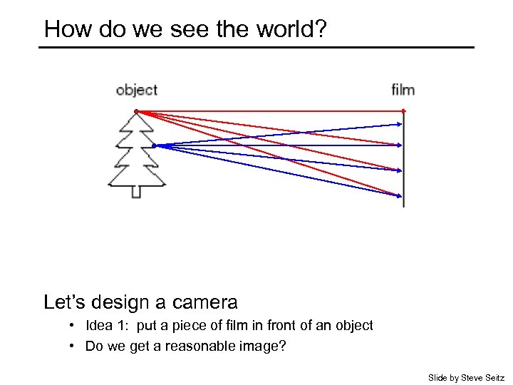 How do we see the world? Let’s design a camera • Idea 1: put