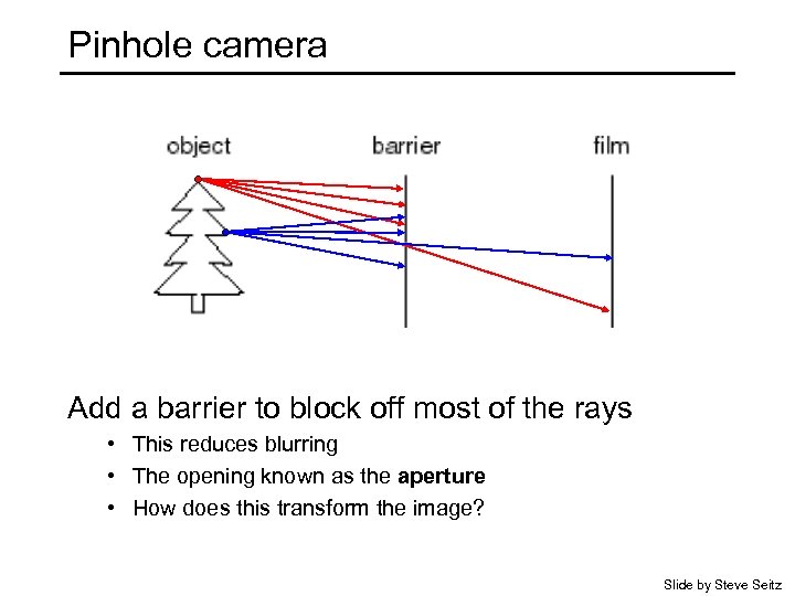 Pinhole camera Add a barrier to block off most of the rays • This