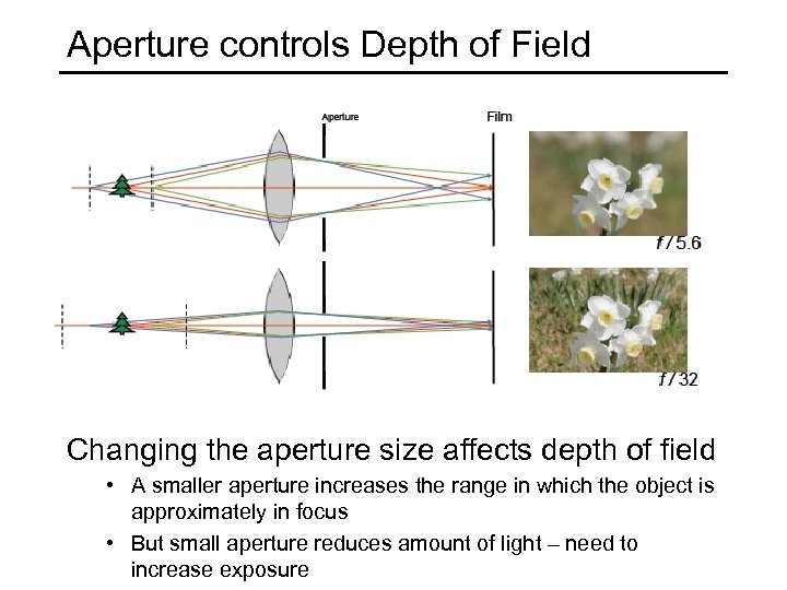 Aperture controls Depth of Field Changing the aperture size affects depth of field •