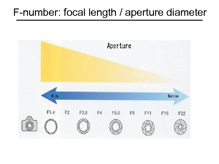 F-number: focal length / aperture diameter 