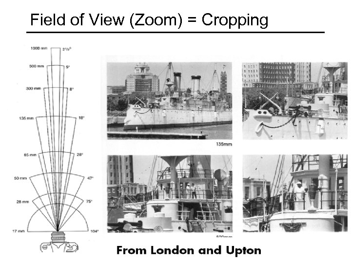 Field of View (Zoom) = Cropping 