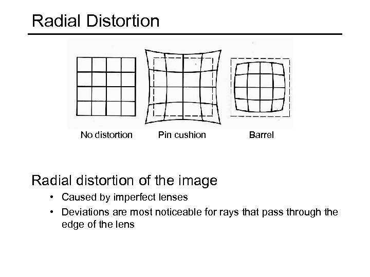 Radial Distortion No distortion Pin cushion Barrel Radial distortion of the image • Caused