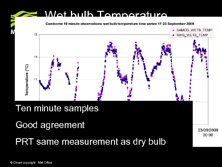Wet bulb Temperature Ten minute samples Good agreement PRT same measurement as dry bulb