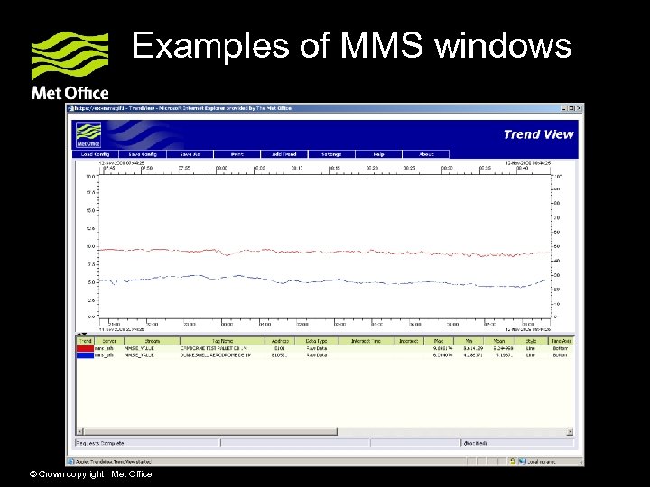 Examples of MMS windows © Crown copyright Met Office 