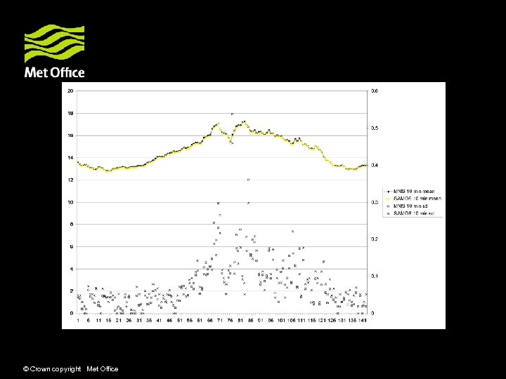 © Crown copyright Met Office 