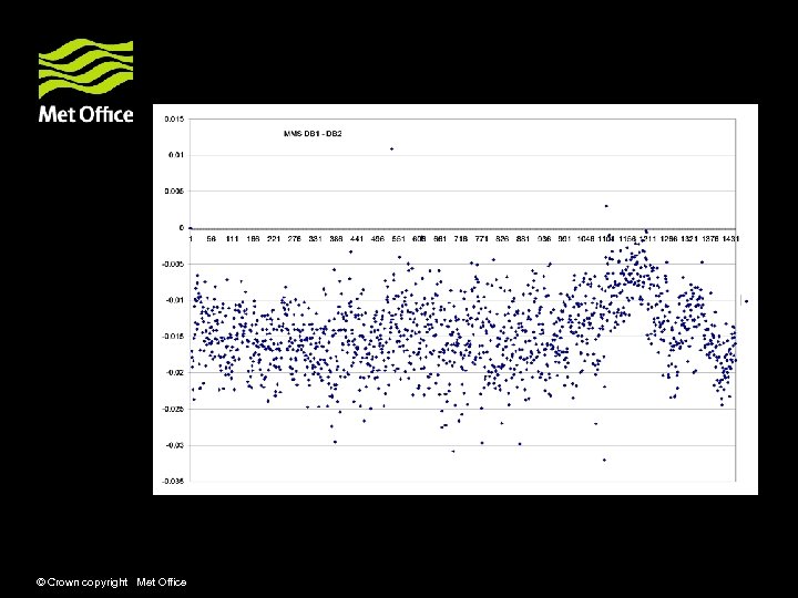© Crown copyright Met Office 