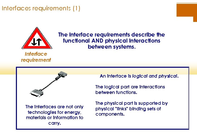 Interfaces requirements (1) The interface requirements describe the functional AND physical interactions between systems.