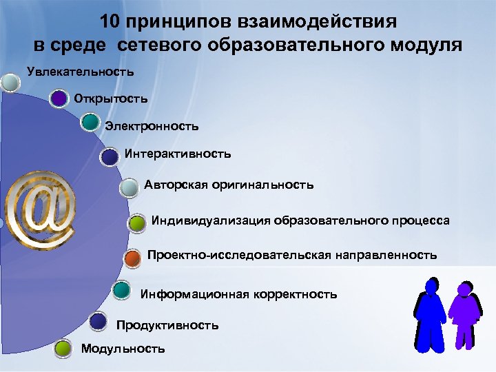 10 принципов взаимодействия в среде сетевого образовательного модуля Увлекательность Открытость Электронность Интерактивность Авторская оригинальность