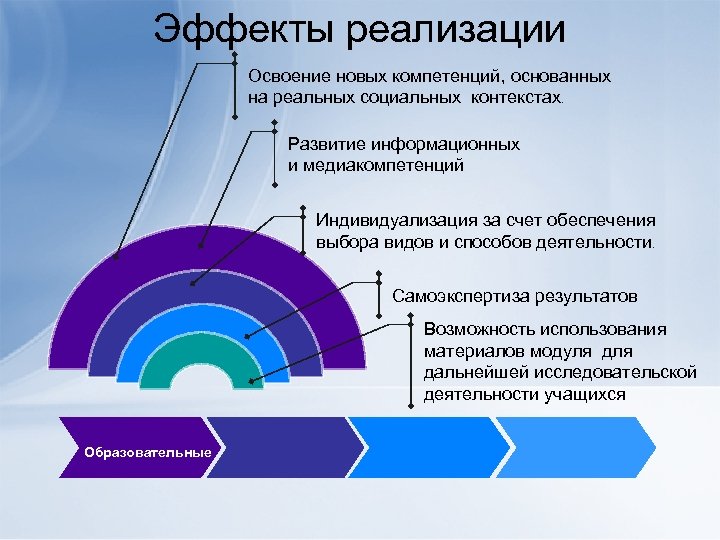 Карта медиакомпетенций журналиста