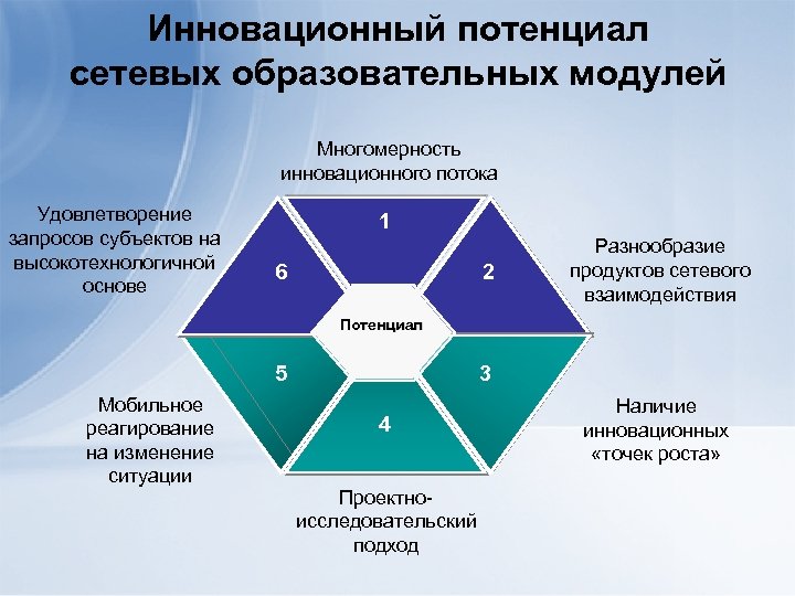 Выбор учебного модуля