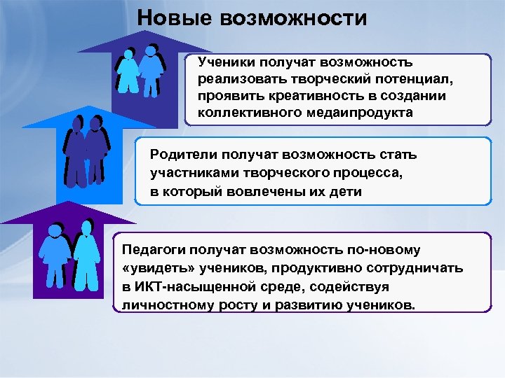 Новые возможности Ученики получат возможность реализовать творческий потенциал, проявить креативность в создании коллективного медаипродукта