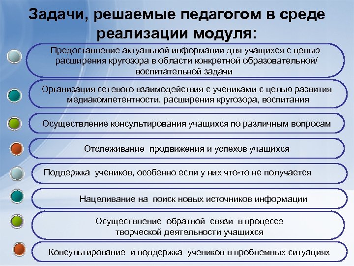 Задачи, решаемые педагогом в среде реализации модуля: Предоставление актуальной информации для учащихся с целью