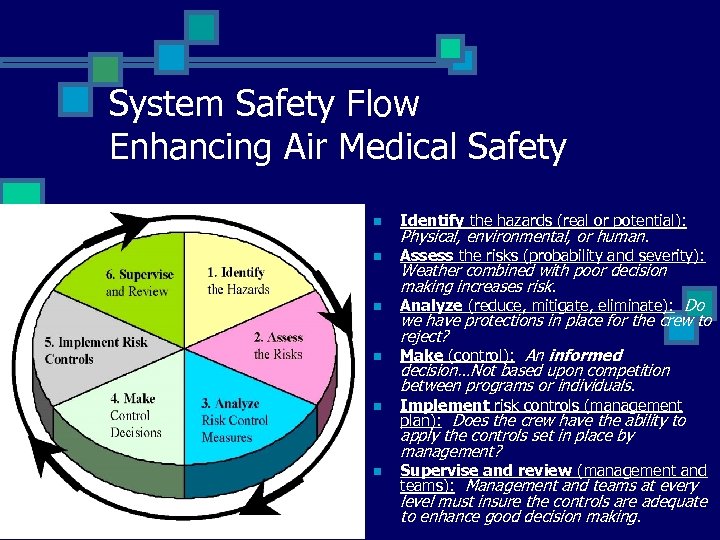 System Safety Flow Enhancing Air Medical Safety n Identify the hazards (real or potential):