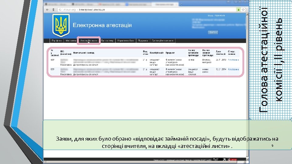 Голова атестаційної комісії І, ІІ рівень Заяви, для яких було обрано «відповідає займаній посаді»