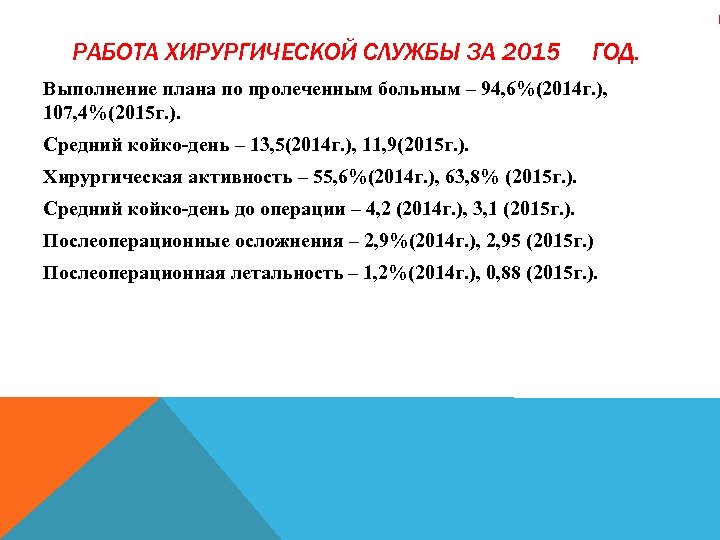 РАБОТА ХИРУРГИЧЕСКОЙ СЛУЖБЫ ЗА 2015 ГОД. Выполнение плана по пролеченным больным – 94, 6%(2014