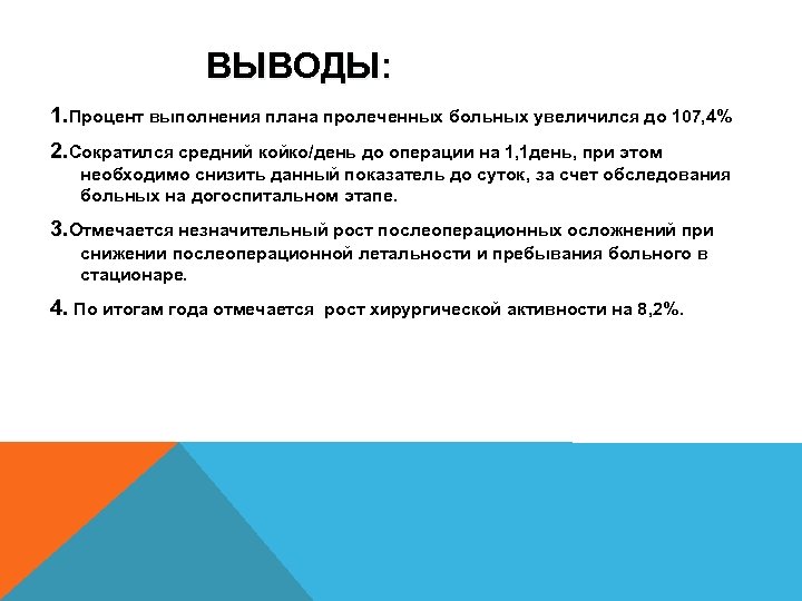 ВЫВОДЫ: 1. Процент выполнения плана пролеченных больных увеличился до 107, 4% 2. Сократился средний