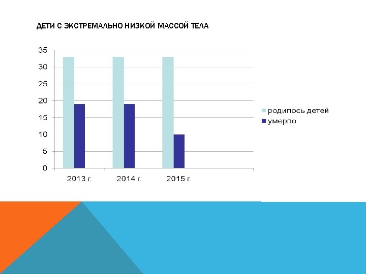 ДЕТИ С ЭКСТРЕМАЛЬНО НИЗКОЙ МАССОЙ ТЕЛА 