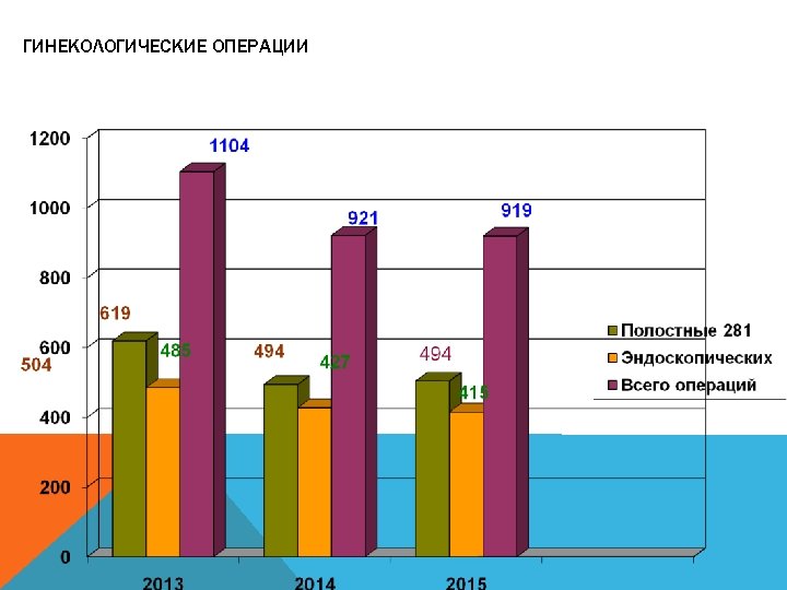 ГИНЕКОЛОГИЧЕСКИЕ ОПЕРАЦИИ 