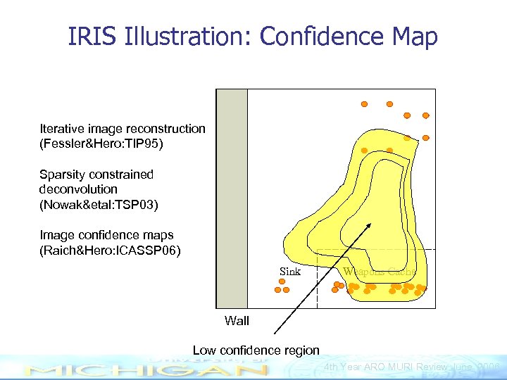 IRIS Illustration: Confidence Map Iterative image reconstruction (Fessler&Hero: TIP 95) Sparsity constrained deconvolution (Nowak&etal: