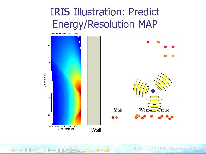 IRIS Illustration: Predict Energy/Resolution MAP Sink Weapons Cache Wall 4 th Year ARO MURI