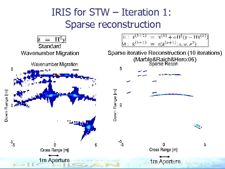 IRIS for STW – Iteration 1: Sparse reconstruction Standard Wavenumber Migration 1 m Aperture