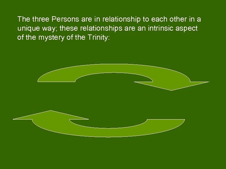 The three Persons are in relationship to each other in a unique way; these